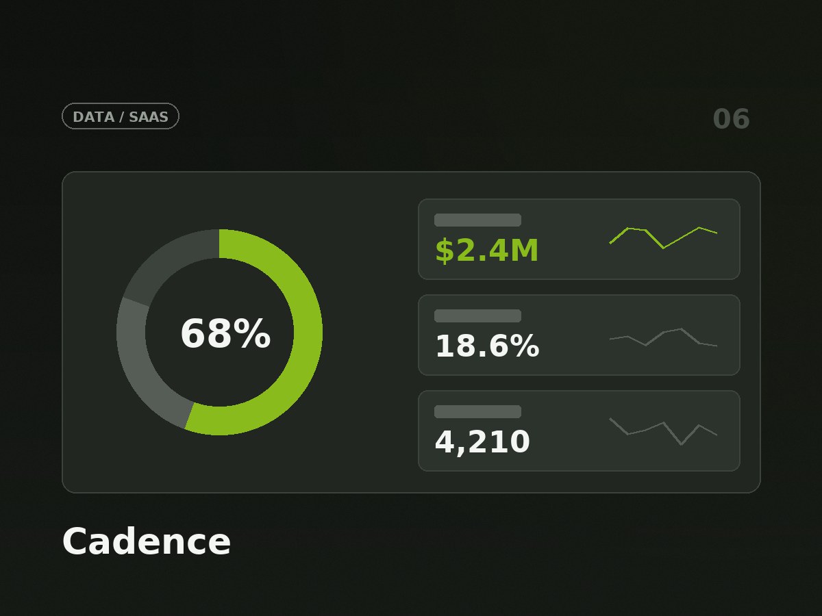 Cadence analytics dashboard concept